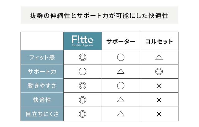 ピーエーエス 作業療法士開発 巻くだけ動きやすい 日常の快適姿勢をサポートする2WAY体幹サポーターFitto（フィット）