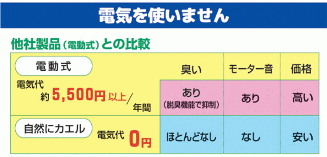 エコクリーン 自然にカエルS 基本セット 870315