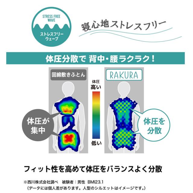 西川 RAKURA(ラクラ) ウレタンマットレス 三つ折り