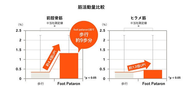 ミズノ フットパタロン C3JHI106