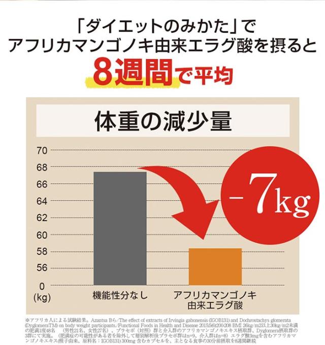 リフレ ダイエットのみかた