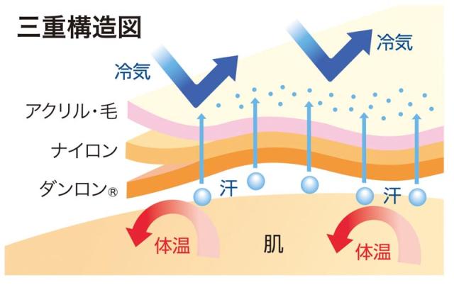 山甚物産 健康肌着 ひだまり陽 婦人長袖インナー パープル