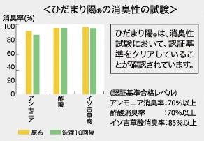 山甚物産 健康肌着 ひだまり陽 婦人長袖インナー パープル