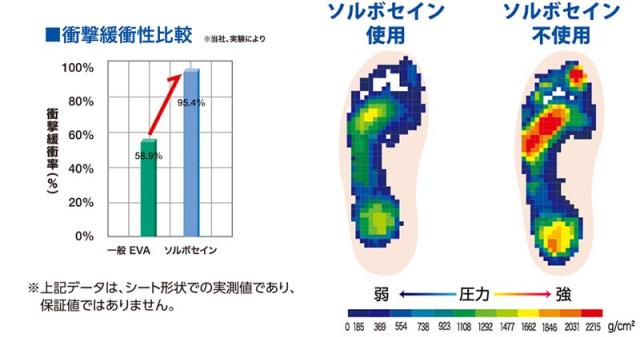 ソルボセイン ソルボ かかとの負担をやわらげるスリッパ 