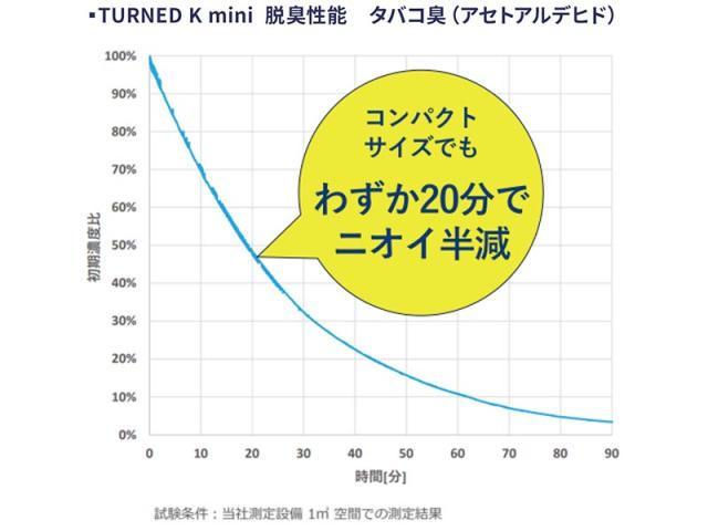 カルテック KALTECH 空間除菌脱臭機 ポータブルタイプ