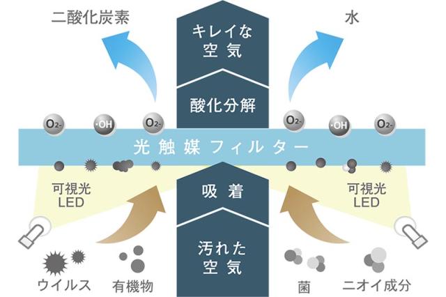 カルテック KALTECH 空間除菌脱臭機 ポータブルタイプ