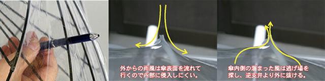 ホワイトローズ アメマチ50 折りたたみビニール傘