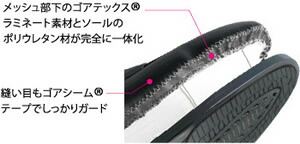 ライナーインジェクション製法