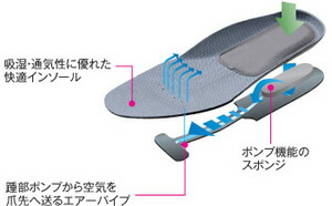 エアーインソール