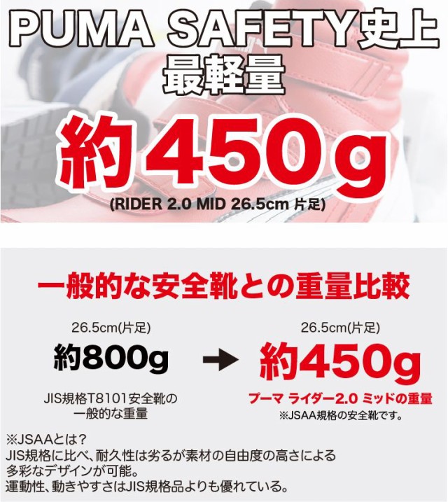 プーマ 安全靴 新作 ハイカット ライダー ミッド RIDER 2.0 MID PUMA 新商品 マジックテープ 25.0~28.0cm 2021年  おしゃれ 軽量 人