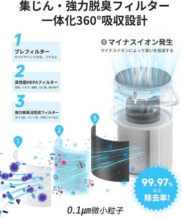 空気清浄機 小型 13畳 花粉 静音 集じん ホコリ ペット タバコ 除菌