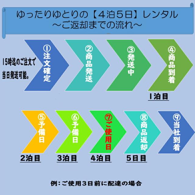 注文からの流れ