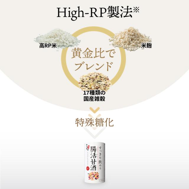 HIGH−RP製法