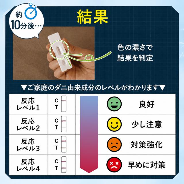 【ダニコロリシリーズ】【ダニ研究専門家監修】屋内塵性ダニ簡易検査キット ダニドコダ  家庭用ダニ検査キット ダニアレルゲン検査キット ダニのフン・死骸検査キット