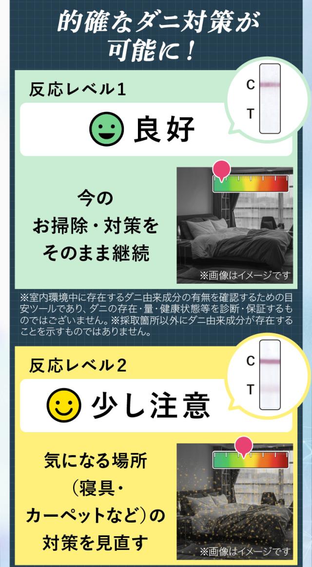 【ダニコロリシリーズ】【ダニ研究専門家監修】屋内塵性ダニ簡易検査キット ダニドコダ  家庭用ダニ検査キット ダニアレルゲン検査キット ダニのフン・死骸検査キット