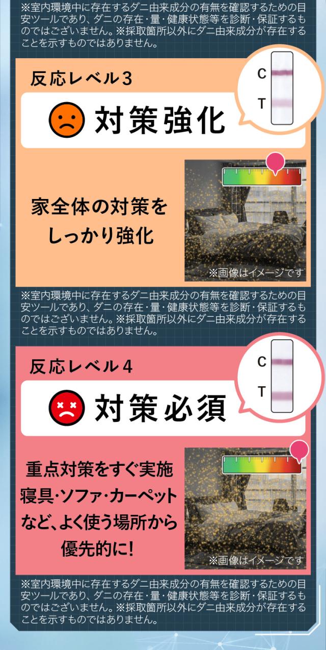 【ダニコロリシリーズ】【ダニ研究専門家監修】屋内塵性ダニ簡易検査キット ダニドコダ  家庭用ダニ検査キット ダニアレルゲン検査キット ダニのフン・死骸検査キット
