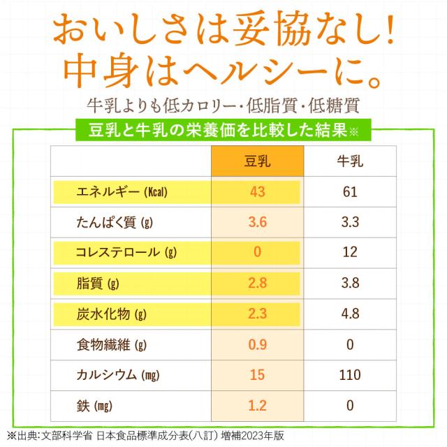 SoyChef 豆乳メーカー 自動調理ポット スープメーカー ブレンダー 自動調理 ミキサー ジューサー ジュース スムージーメーカー ポタージュ メーカー 豆乳 おかゆ 離乳食 スープ 自動高温洗浄 濾過不要 時短 予約機能