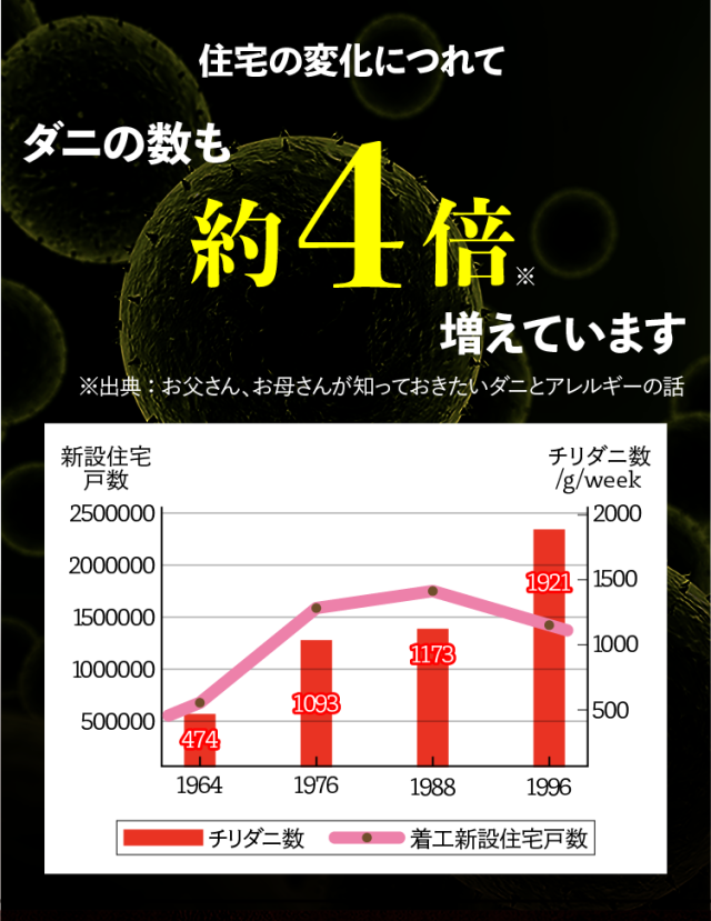 ダニコロリ・アレルフリー  ハウスダスト スプレー ハウスダスト抑制スプレー ハウスダスト無力化 アレル物質不活性化 アレル物質低減 ダニよけ ダニ除け ダニ避け ダニ対策 ダニアレルゲン対策 ハウスダスト アレルギー スプレー 花粉対策 消臭 除菌