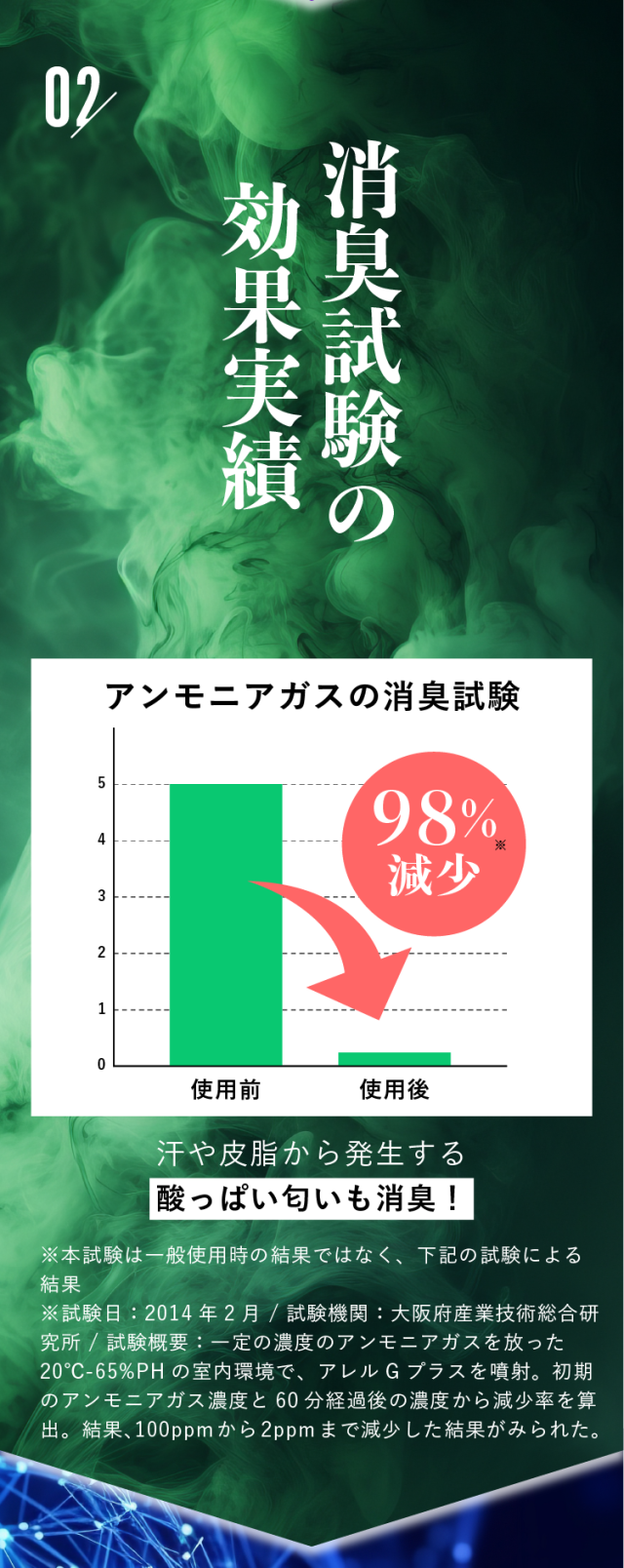 ダニコロリ・アレルフリー  ハウスダスト スプレー ハウスダスト抑制スプレー ハウスダスト無力化 アレル物質不活性化 アレル物質低減 ダニよけ ダニ除け ダニ避け ダニ対策 ダニアレルゲン対策 ハウスダスト アレルギー スプレー 花粉対策 消臭 除菌