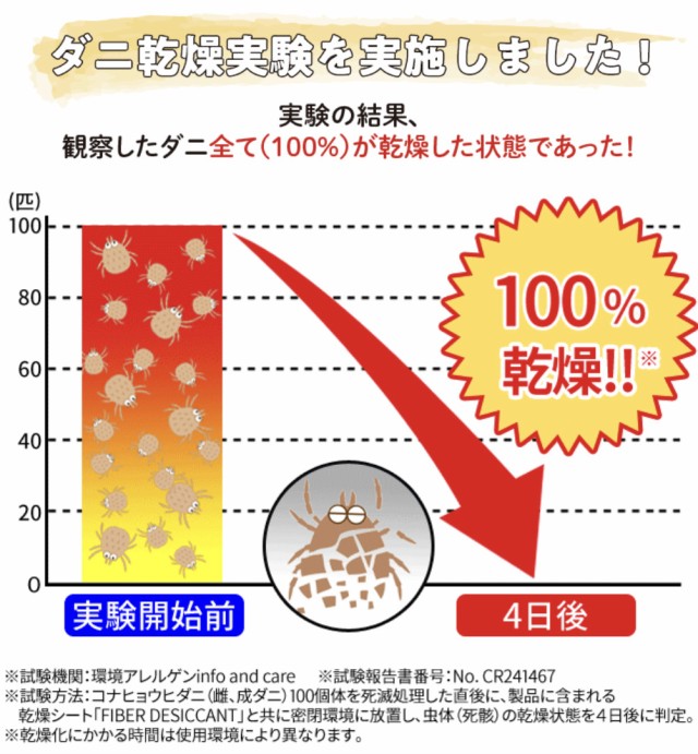 ダニコロリ ダニコロリ30枚入りダニころり ダニ捕りシート ダニ取りシート ダニ取り ダニ捕り ダニ捕獲シート ダニ退治 ダニ対策 ダニ駆除 ダニ除け ダニ対策 防ダニ ダニシート ダニマット ダニ取りマット ダニ捕りマット ダニよせ ダニよけ 防ダニシート 完璧なダニ対策に 置いて 集めて 捨てるだけ