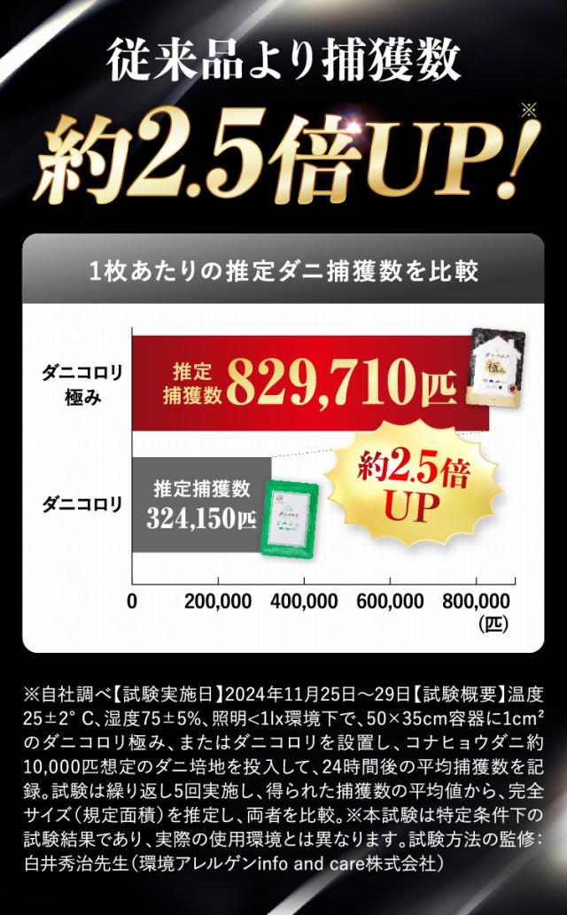 ダニコロリ極み ダニコロリ極み3枚入りダニころり ダニ捕りシート ダニ取りシート ダニ取り ダニ捕り  ダニ捕獲シート ダニ退治 ダニ対策 ダニ駆除 ダニ除け ダニ対策 防ダニ ダニシート ダニマット ダニ取りマット ダニ捕りマット ダニよせ ダニよけ 防ダニシート 完璧なダニ対策に 置いて 集めて 捨てるだけ