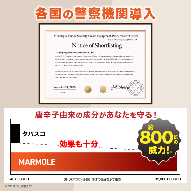 防犯スプレー 護身用 MARMOLE 催涙スプレー 熊スプレー 熊よけスプレー 防犯グッズ 女性用 携帯用 コンパクト 登山 熊よけ ストーカー 痴漢対策 20ml 