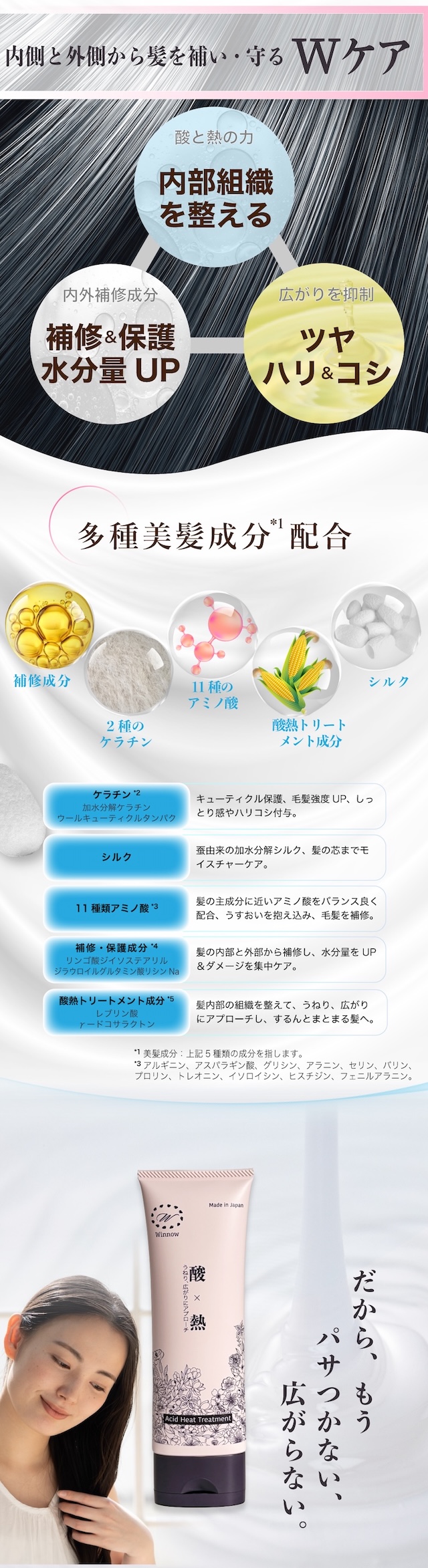 商品「ウィノウ酸熱トリートメント」の商品説明画像が表示させれる予定