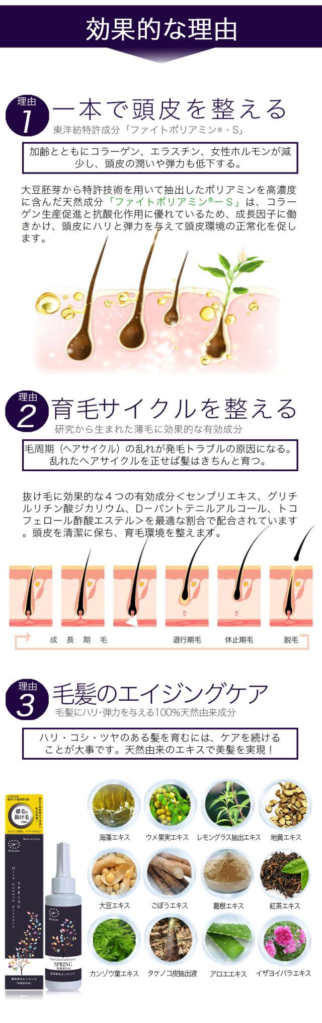 商品Spring薬用育毛エッセンスの商品説明画像が表示させれる予定