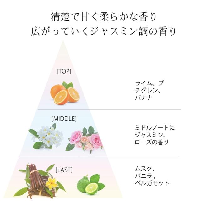 商品パフィュームインエッセンスSpringの説明画像が表示させれる予定