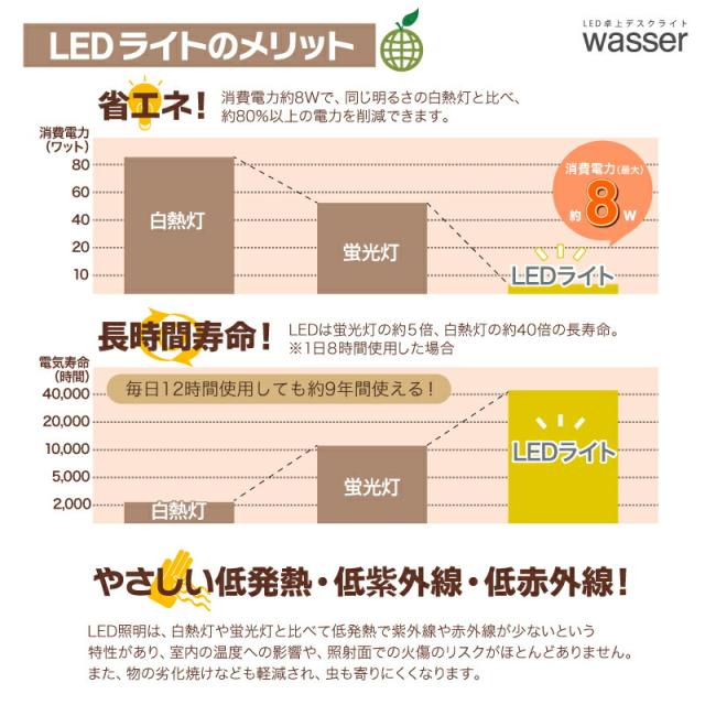 送料無料 LEDデスクライト クランプ 電気スタンド LED 卓上 学習用 目に優しい デスクライト led 学習机 おしゃれ 寝室 デスクスタンド 調光 テーブルライト スタンド 間接照明 テーブルスタンド ライト 照明 読書灯 勉強机 スタンドライト デスク オフィス