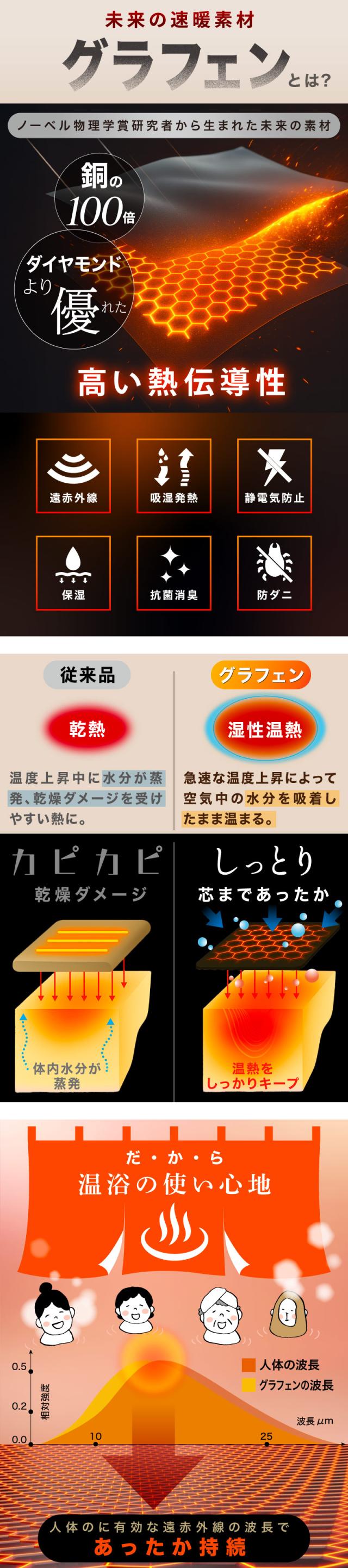 無水湯たんぽ，グラフェン湯たんぽ，グラフェン加熱パッド，電気湯たんぽ 無水，グラフェンヒーター