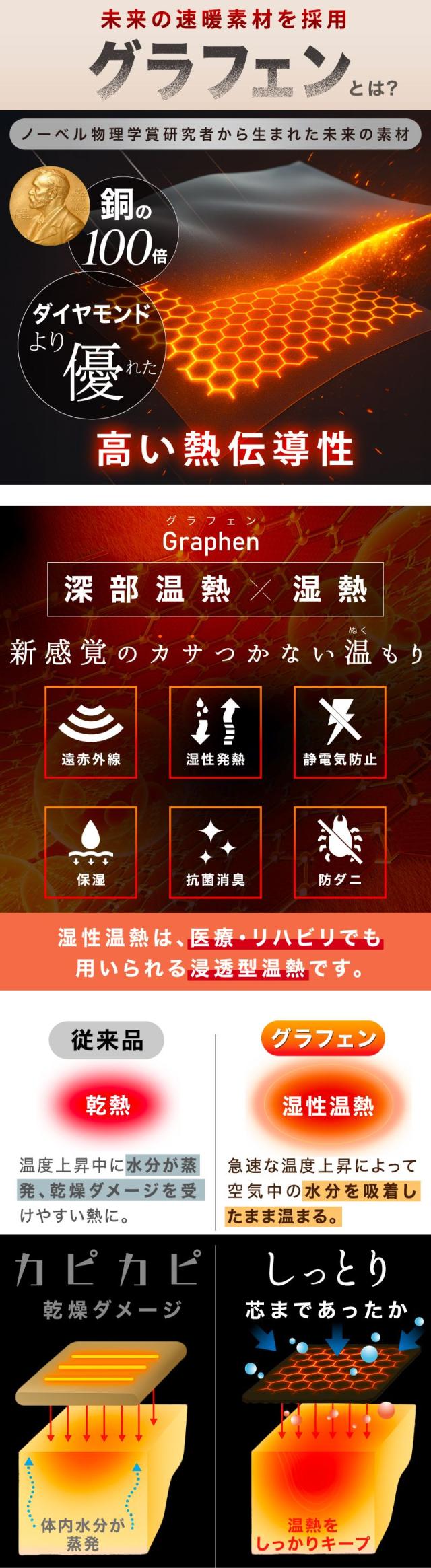 enetanpo エネタンポ ホットマット ホットブランケット 湯たんぽ 膝掛け ネックウォーマー 床暖房