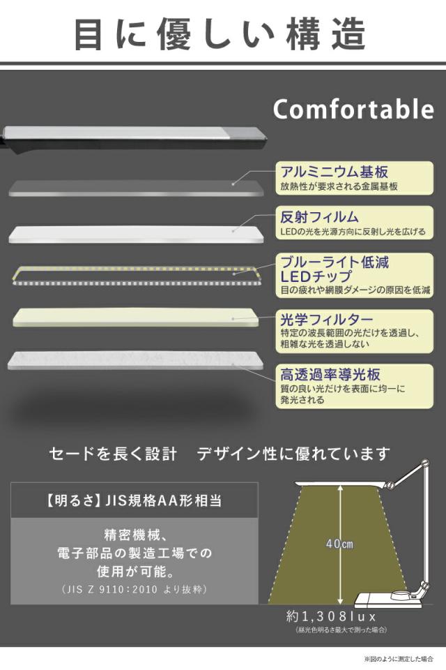 デスクライト LED デスクスタンド 電気スタンド スタンドライト おしゃれ ledライト