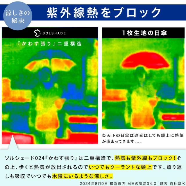 日傘 完全遮光 長傘 晴雨兼用