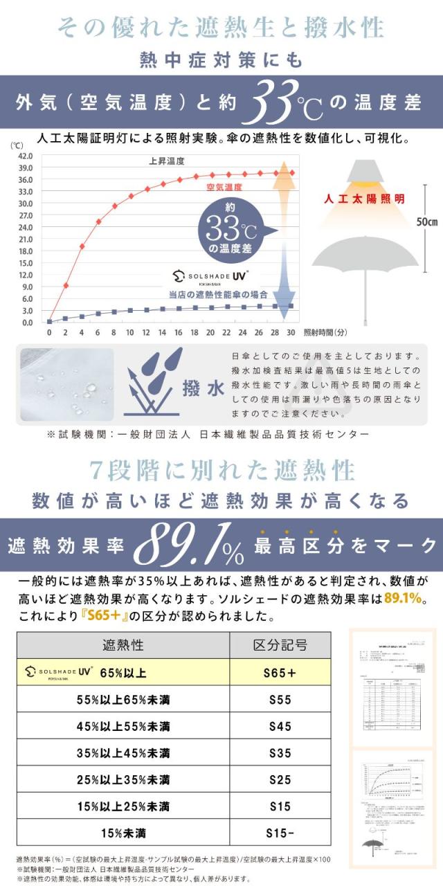 日傘 折りたたみ