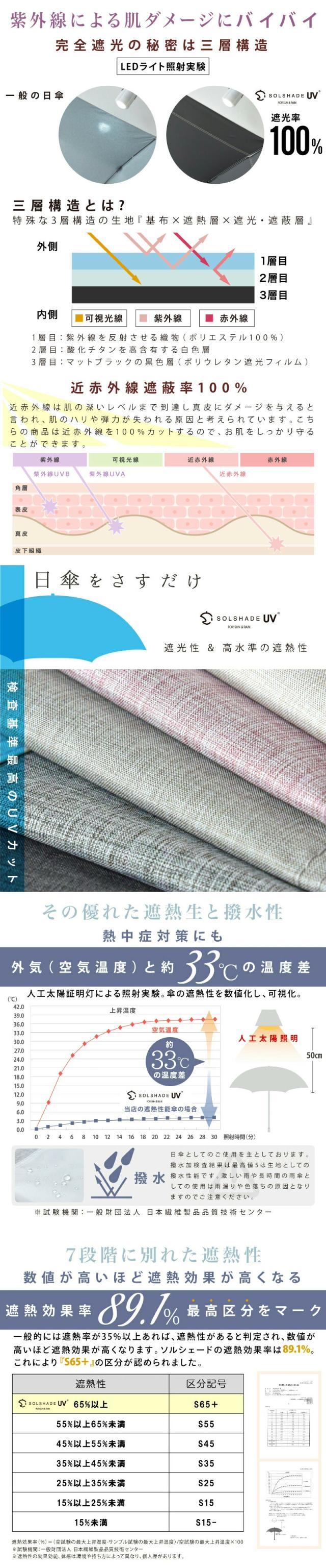 日傘 折りたたみ