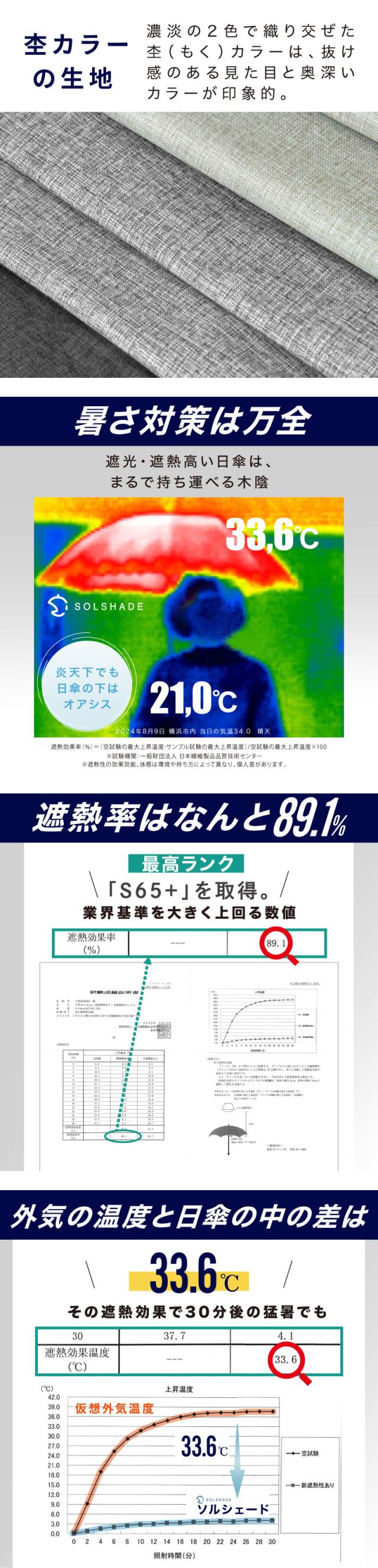 日傘 折りたたみ