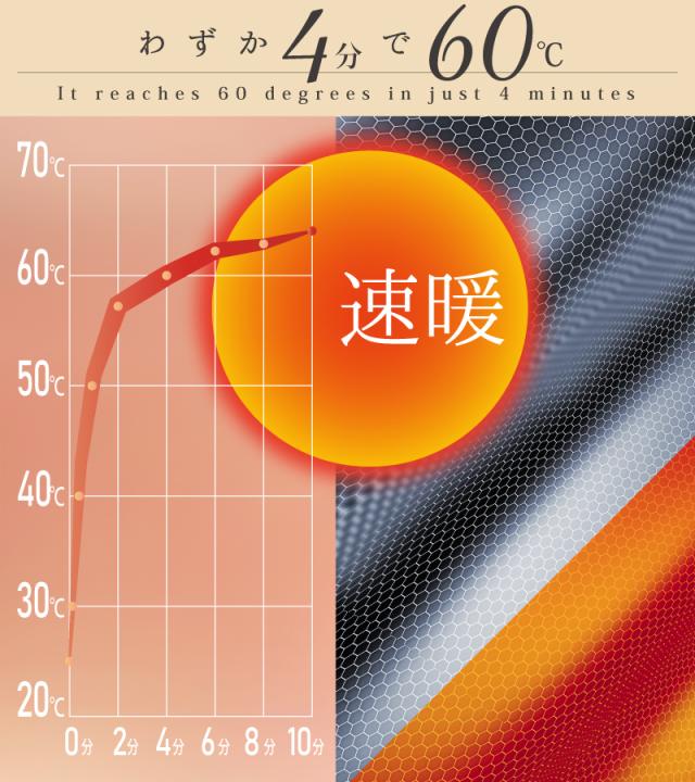 無水湯たんぽ，グラフェン湯たんぽ，グラフェン加熱パッド，電気湯たんぽ 無水，グラフェンヒーター