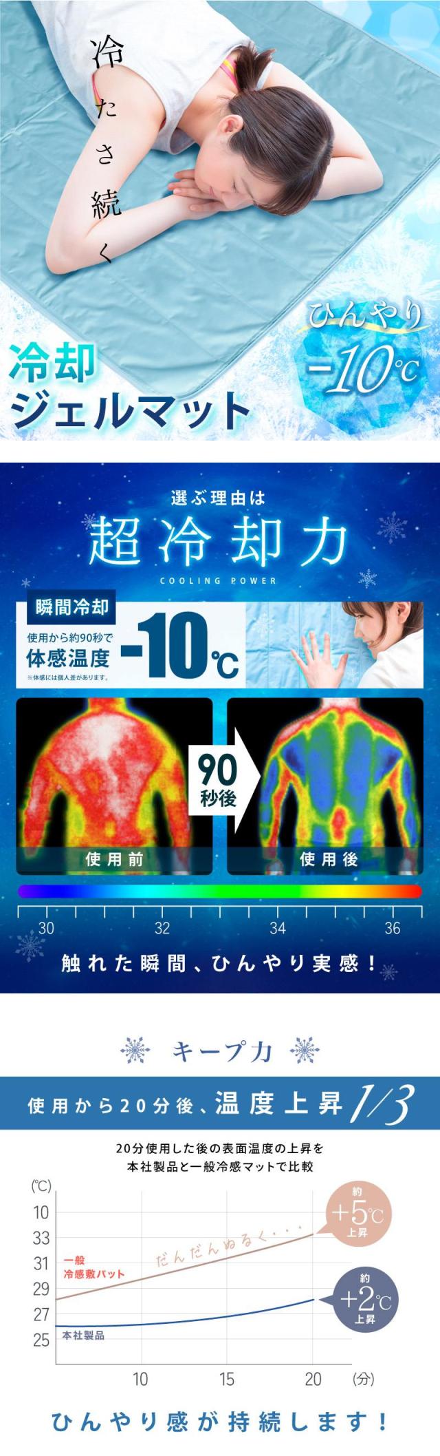 冷却ジェルマット,ひんやりマット,冷感敷きパッド, 冷却マット,クールマット, 冷感マット,冷感パッド,ひんやり敷きパッド,塩ジェルマット