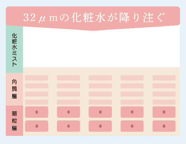 フェイススチーマー 美顔器 微粒子ミスト ハンディミスト スチーマー 化粧水