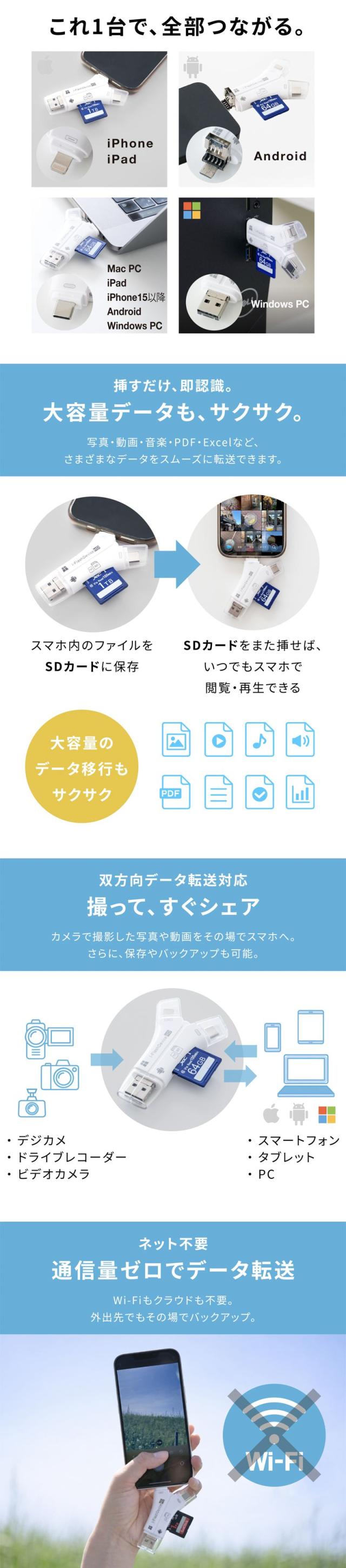 SDカードリーダー 専用アプリ不要 最大1TB対応