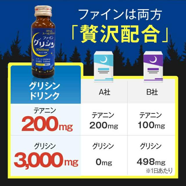 グリシンドリンク