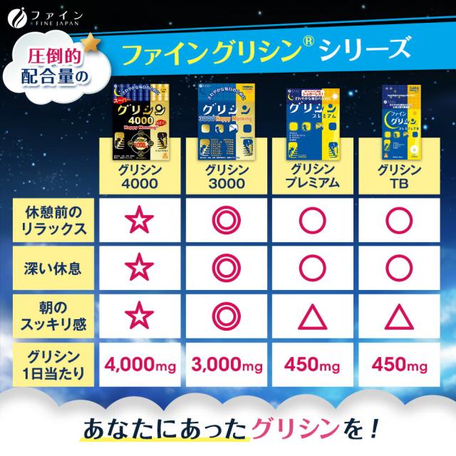 グリシンプレミアム