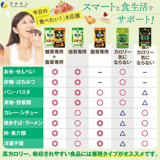 ファイン カロリー気にならない サプリ 糖質専用