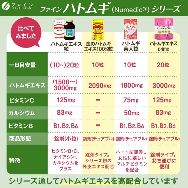 ファイン金のハトムギエキス100％粒すこやかな美と健康生活にファイン