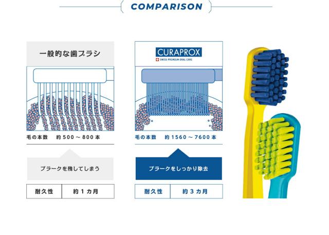 一般ハブラシとの比較
