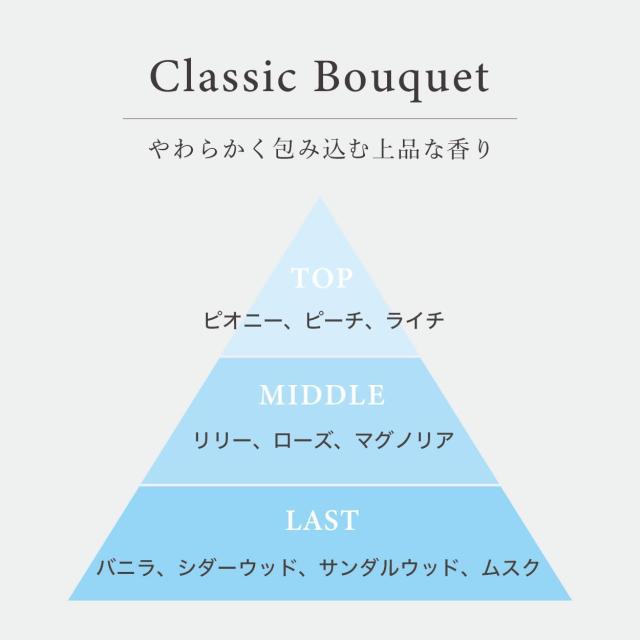プロミルオイル クラシックブーケの香り 花と果実が重なる上品な香り