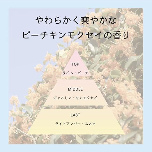 ピーチキンモクセイの香りの構成を表したプロミルミルク