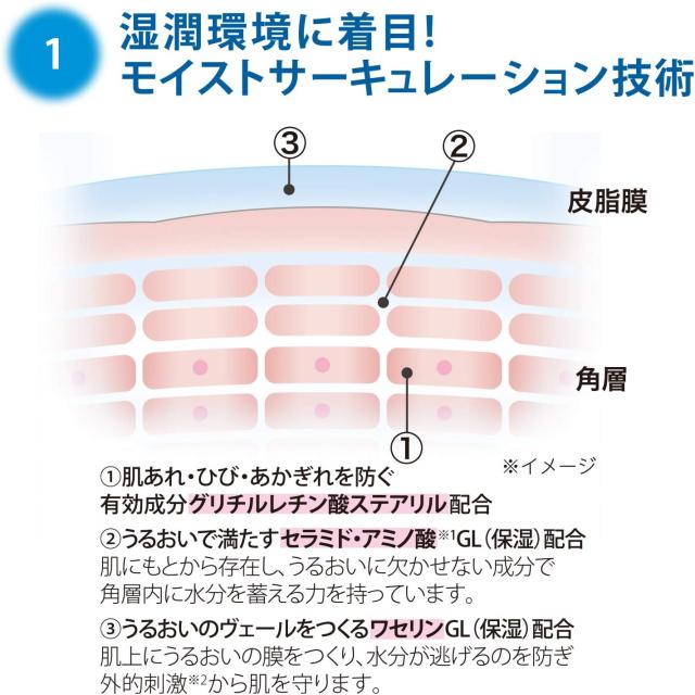 セラミド配合保湿クリーム