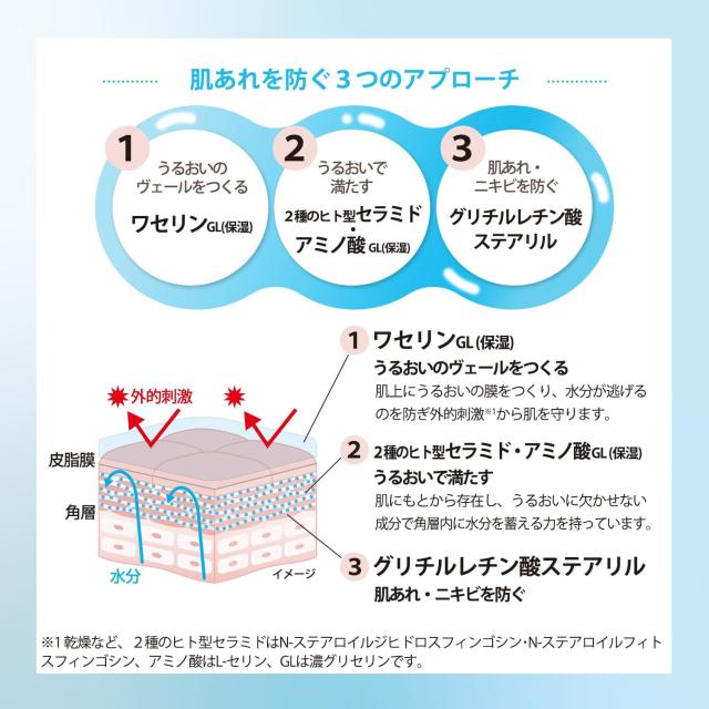 セラミエイド UVミルク 肌あれを防ぐ3つのアプローチ ワセリン セラミド アミノ酸 グリチルレチン酸ステアリル